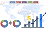 Nanocellulose Market is Booming Market to Rapidly Growing a Highest CAGR of 18.15% by 2028