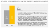 Low Temperature Powder Coatings Market worth $5.2 billion by 2023