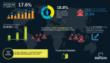 Minimally Invasive Biopsy Technologies Market: Future Opportunities, Market Analysis & Outlook To 2027