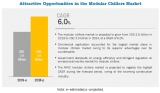 Ingersoll Rand (Ireland), Gree Electric Appliances (China) and Carrier Corporation (US) are the Key Players in the Modular Chillers Market