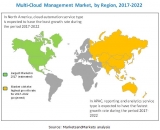 Multi-Cloud Management Market Globally Expected to Drive Growth through 2022