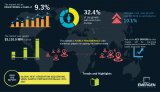 Next Generation Sequencing Sample Preparation Market Status and Development Trends 2027