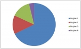 Oleochemicals Market worth $25.91 Billion by 2019