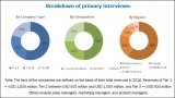 Persulfates Market by Type (Ammonium, Sodium, & Potassium) – Global Forecast to 2022