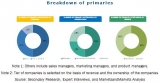 Polymer Dispersions Market worth 10.27 Billion USD by 2022
