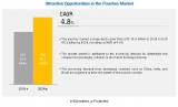 Amcor, and Smurfit Kappa are key players in Pouches Market