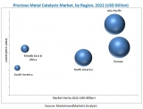 Europe Precious Metal Catalyst Market Snapshot: Germany Dominated the Market With the Largest Market Share