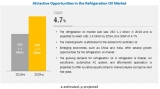 BASF and Idemitsu Kosan Co.are the Key Players in the Refrigeration Oil Market
