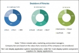 Smart Parking Market Global Analysis & Forecast To 2021 Research Report
