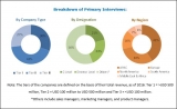 Sodium Silicate Market- Current Trends and Future Aspect 2022