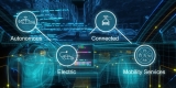 Automotive Software Market Size, Analytical Overview, Growth Factors, Demand, Trends and Forecast to 2025