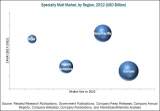 Specialty Malt Market is estimated to reach $3.01 Billion by 2022
