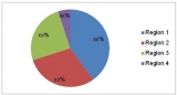 Glass Fiber Market & Specialty Synthetic Fibers Market $14,240.53 Million by 2020 – Forecasts and Trends to 2020