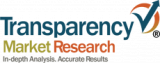 Automotive Fascia Market – Global Industry Analysis, Size, Share, Growth, Trends, and Forecast 2018 – 2026