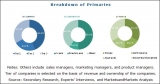 Top 10 Plastics Market worth 586.24 Billion USD|CAGR of 6.84%
