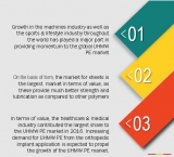 Ultra-High Molecular Weight Polyethylene Market (UHMWPE) worth 2.16 Billion USD by 2021